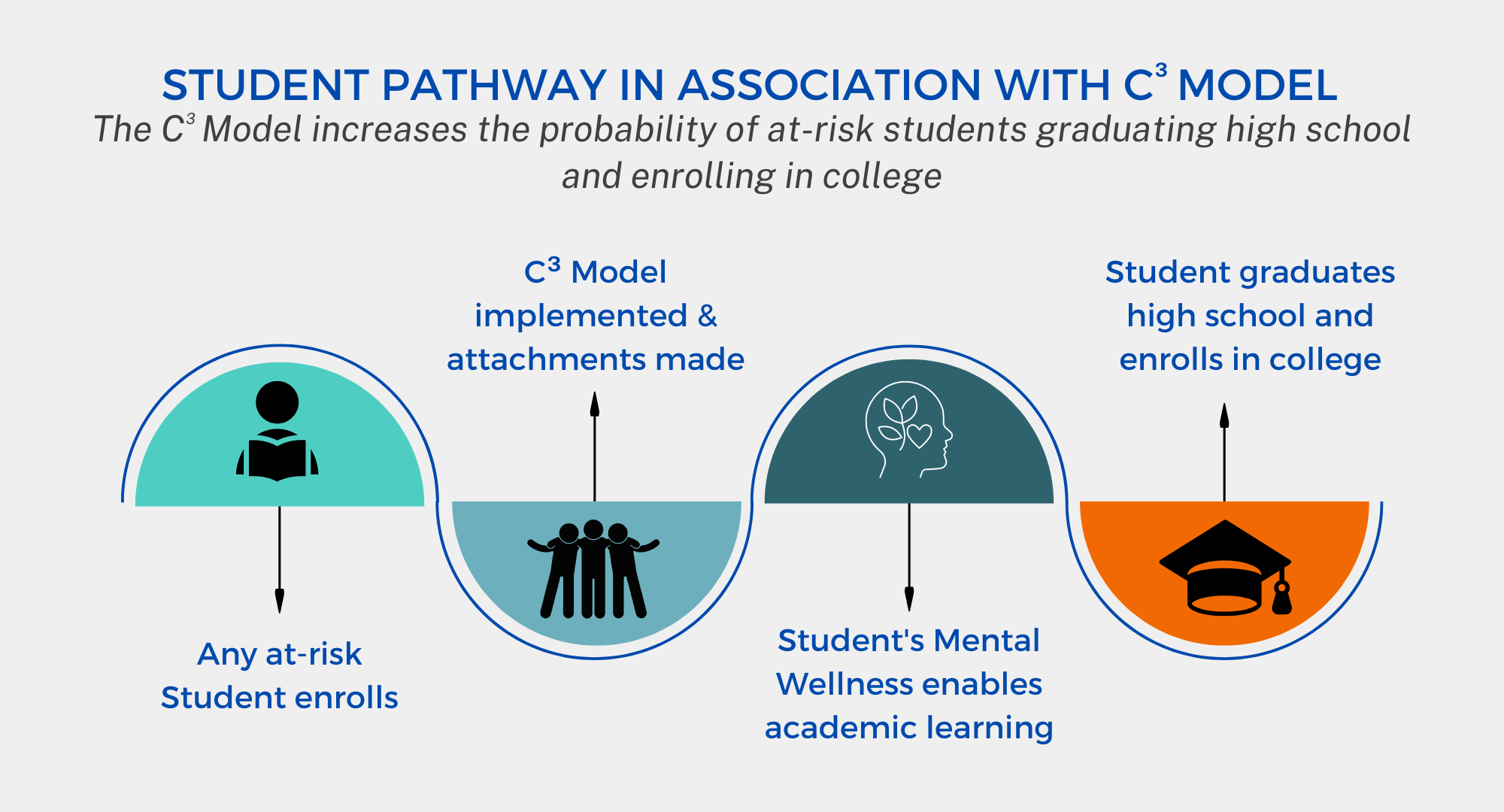 P1 Student Pathway