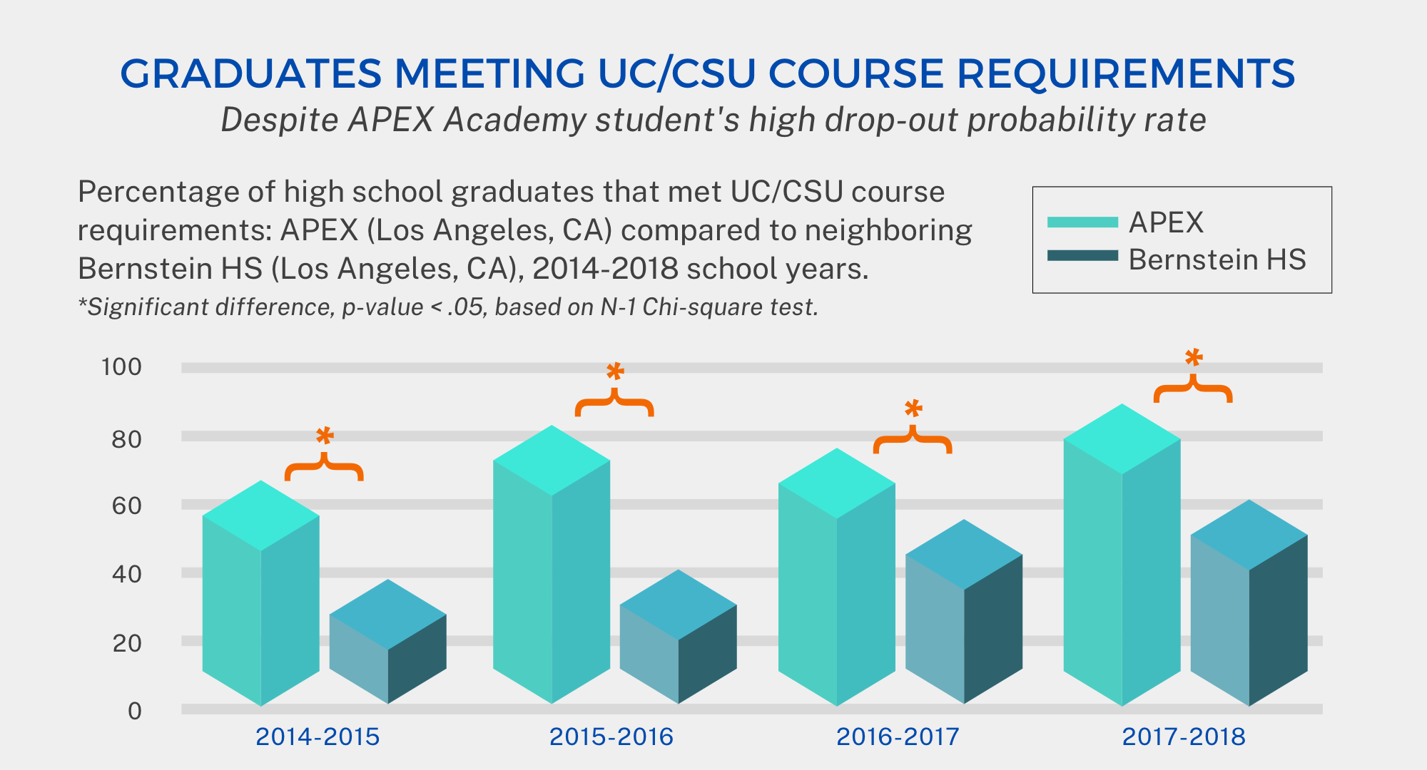 P3 UC_CSU Reqs